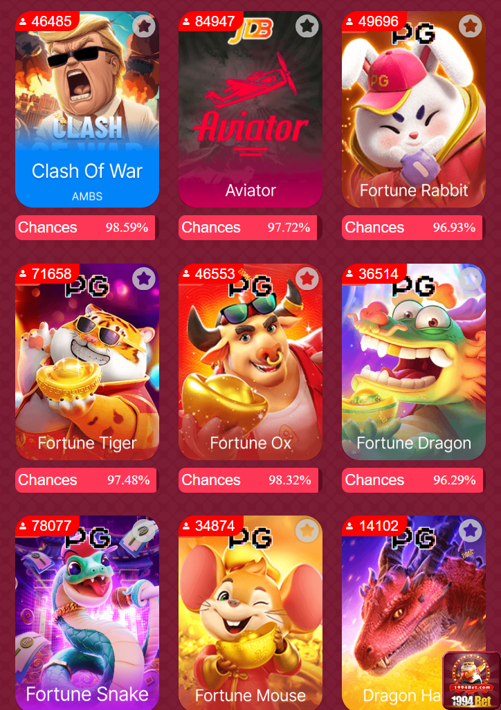 1994bet.com participe de premiado jogo